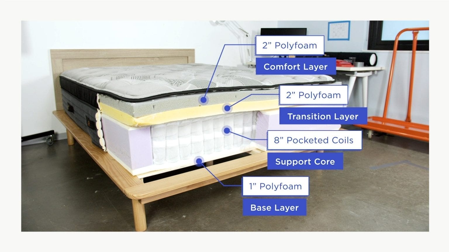 The Impact of Mattress Construction on Comfort