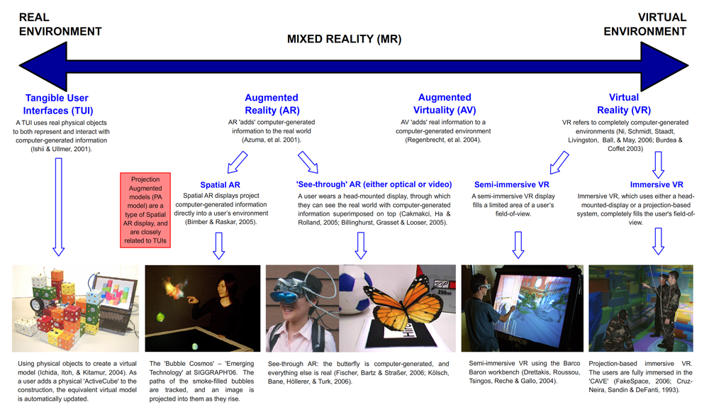 Enhancing AR with Projection Technology: Future Possibilities