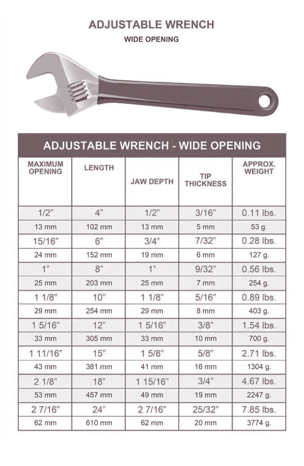 How Adjustable Wrenches Fit Various Nut Sizes Efficiently