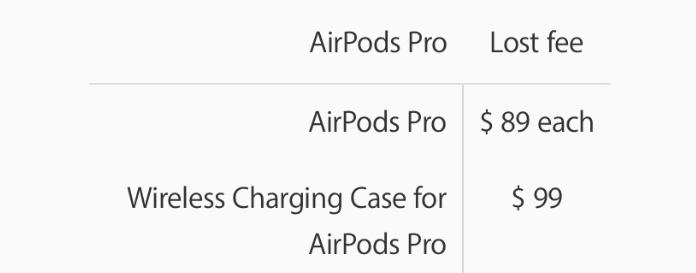 Does AppleCare Cover Lost AirPods? Learn the Facts
