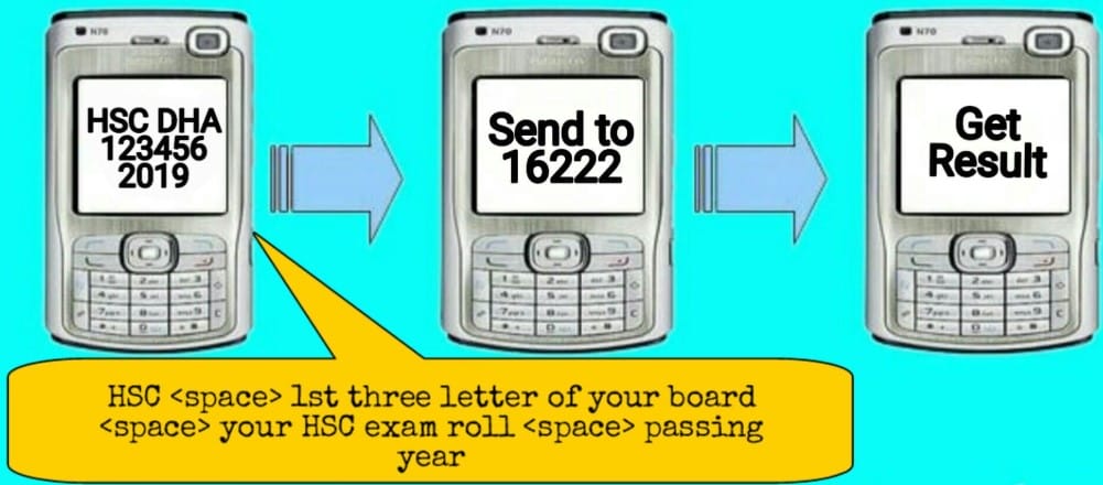 Check Your 2019 HSC Results via SMS: Quick Guide