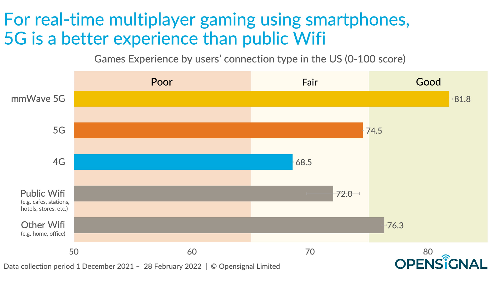 Is 5G Internet the Future of Gaming? Explore Now