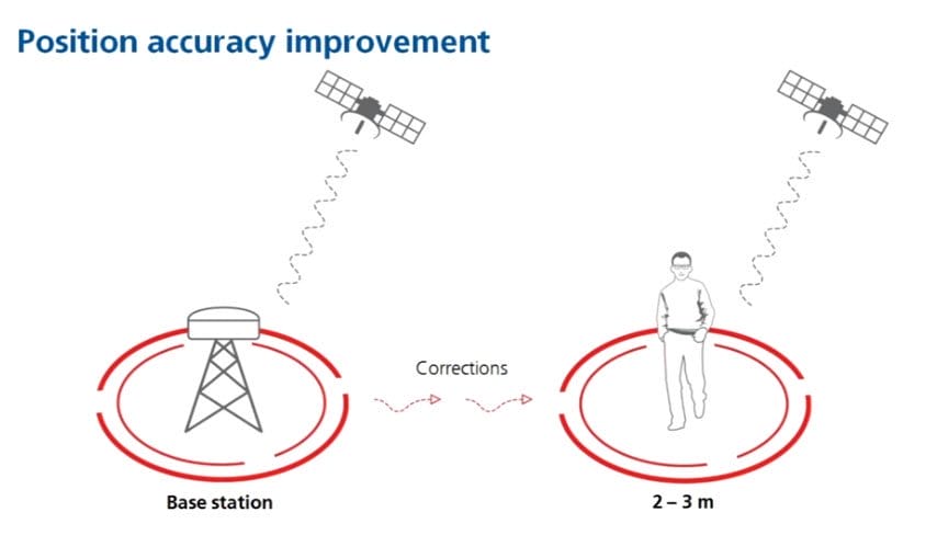 Boost GPS Accuracy: Enhance Your Geocaching Adventures