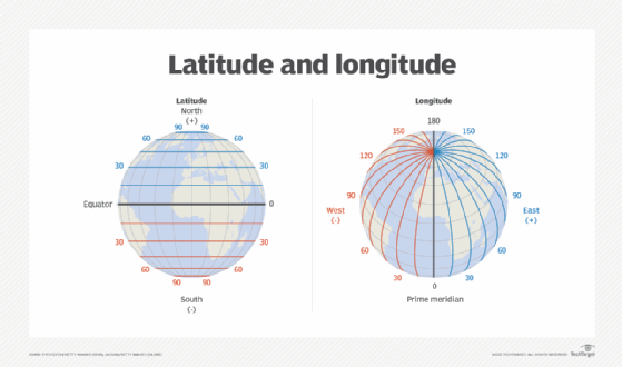 Unveiling GPS: Precision Navigation and Location Benefits
