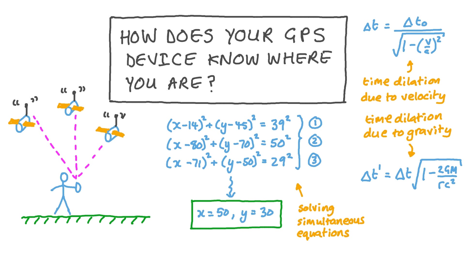Unveiling GPS Secrets: How Devices Pinpoint Your Location