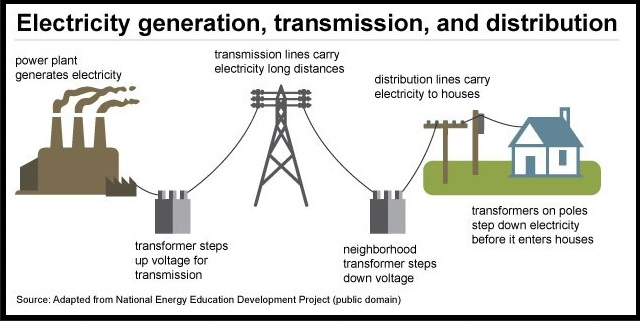 Unveiling Smart Grids: Revolutionizing Energy Efficiency