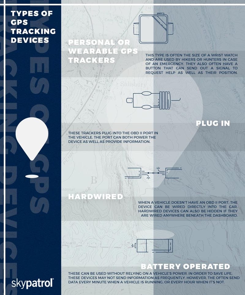 Exploring the Types of GPS Tracking Devices in 2023