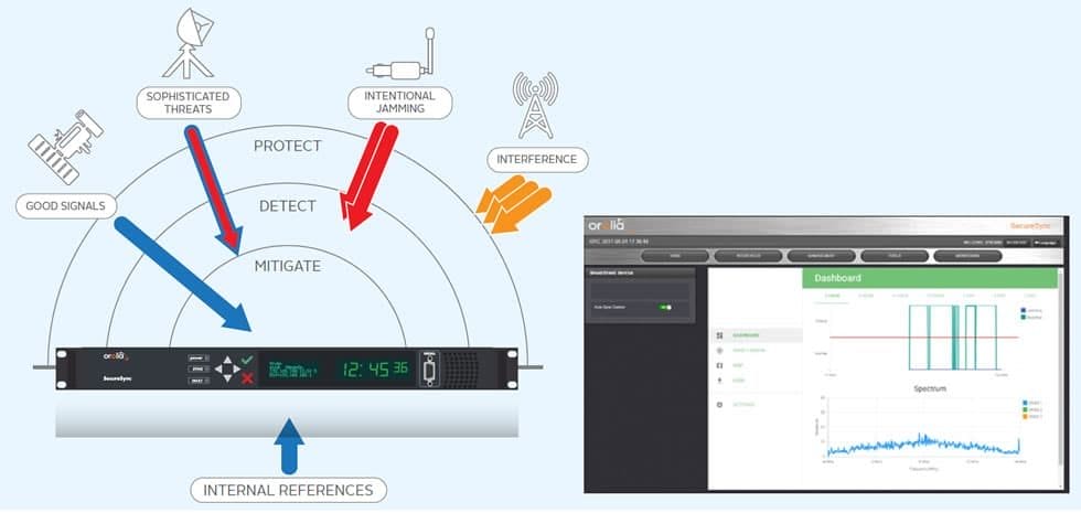 Detecting and Mitigating GPS Interference: A Comprehensive Guide