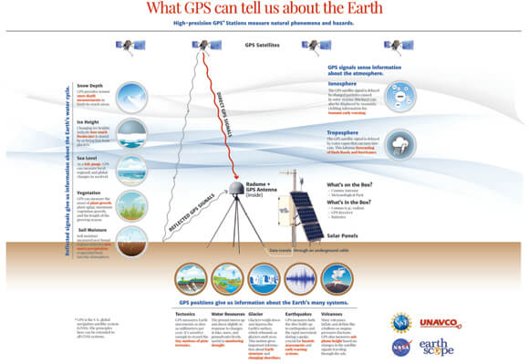 Unlocking GPS Data: Mapping Collection and Processing
