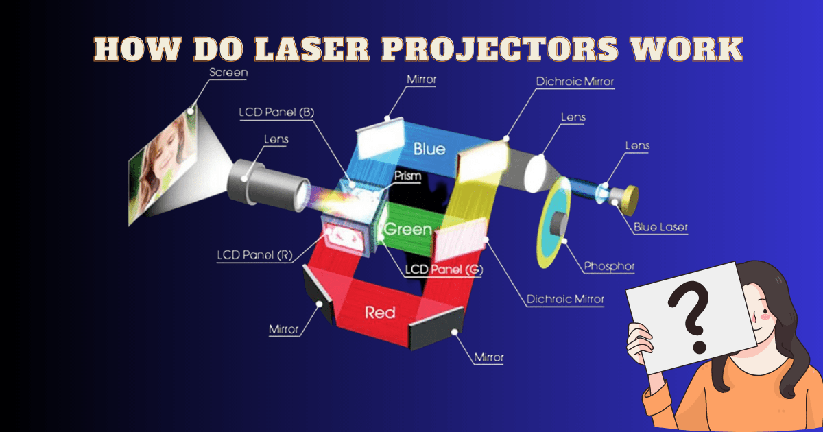 Exploring Laser Projector Cooling: Mechanisms and Benefits