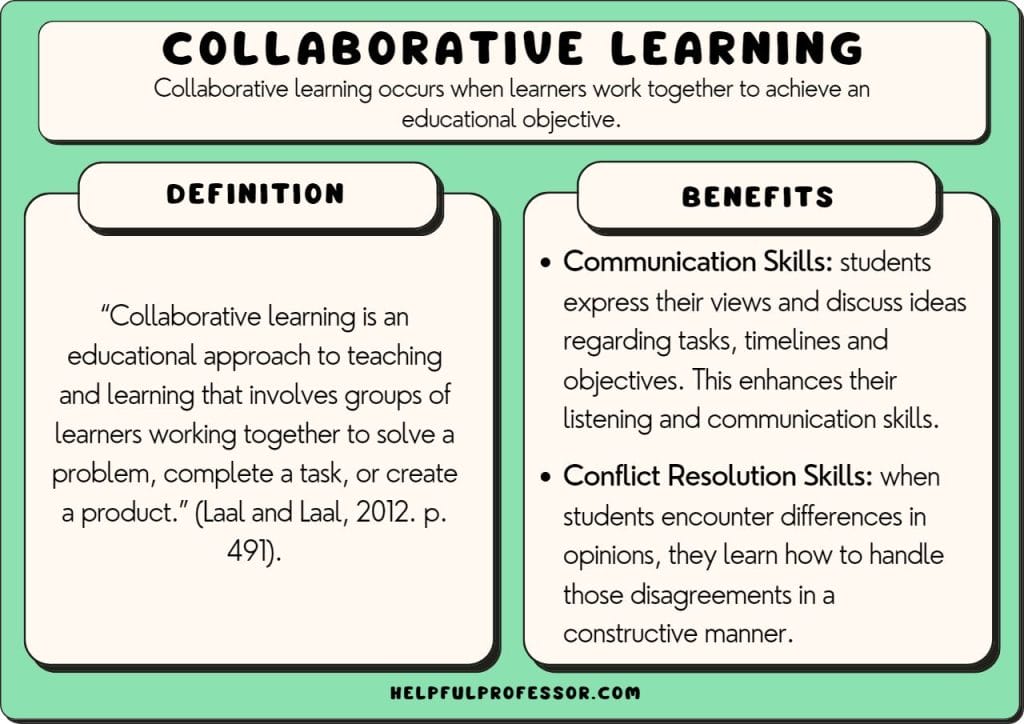 How Does Interactive Learning Encourage Collaboration?