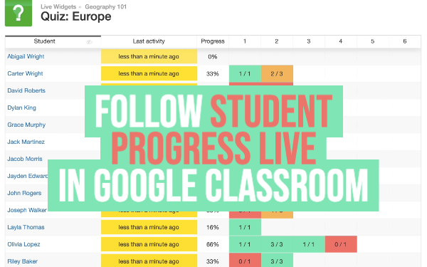 Optimizing Student Progress Tracking in Interactive Learning