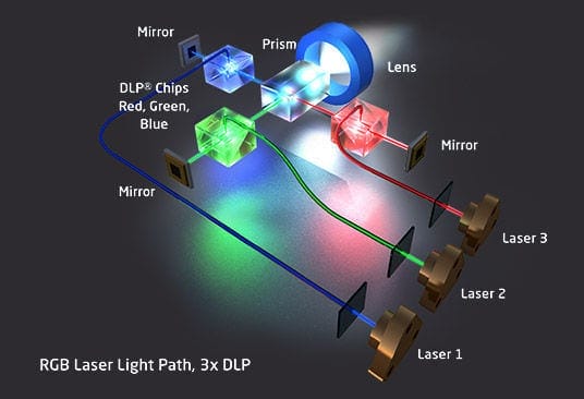 Do Laser Projectors Deliver True-to-Life Color Accuracy?