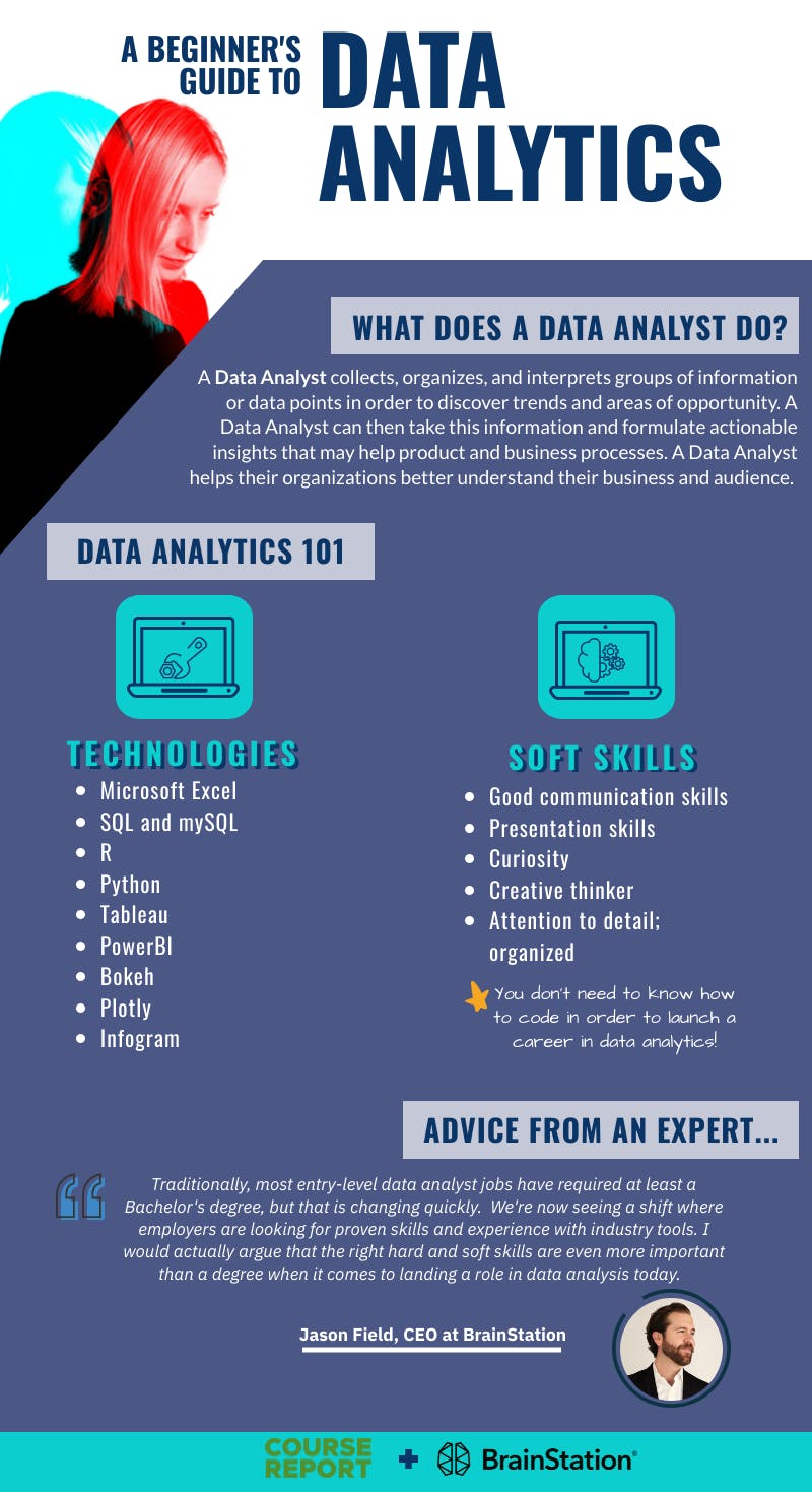 Master Data Analytics: Timeline to Proficiency Explained