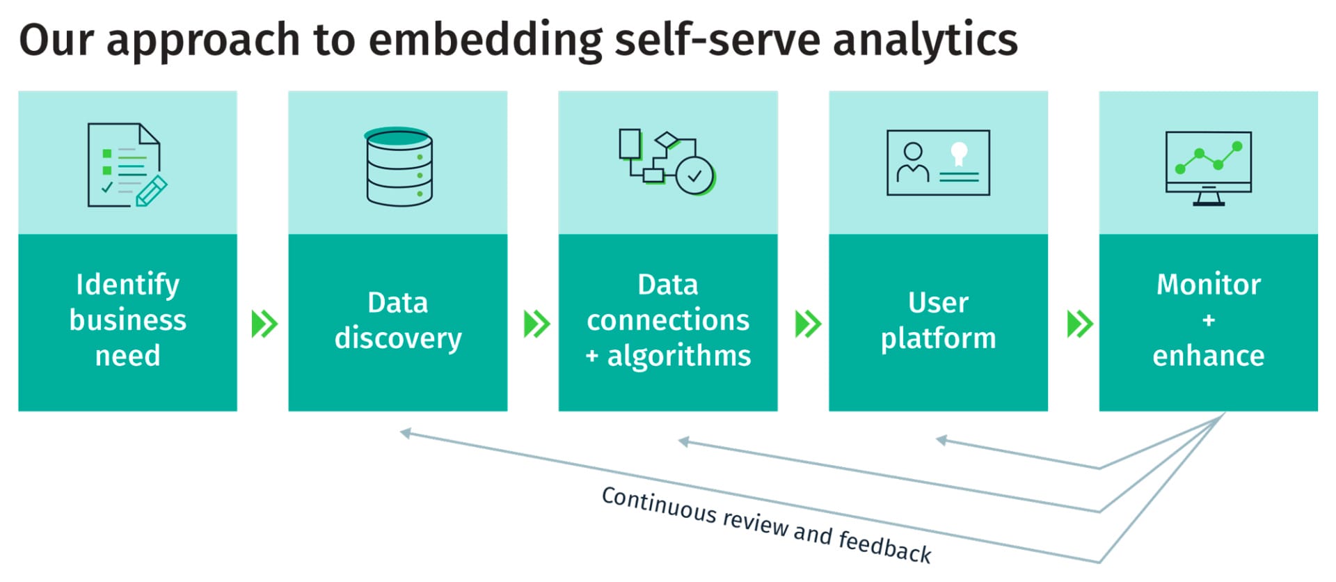 Unlock Insights: Your Guide to Self-Service Data Analytics