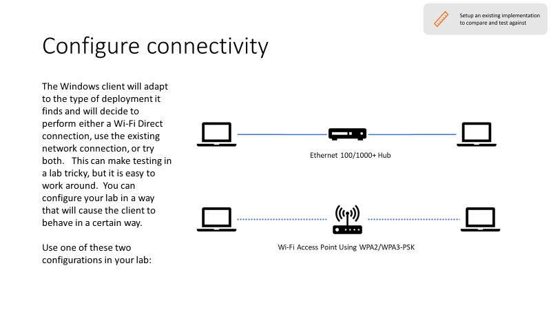 Do You Need Wi-Fi for Wireless Projection? Find Out Now!