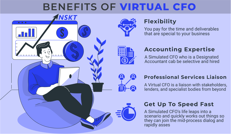 Discover the Role and Benefits of a Virtual CFO