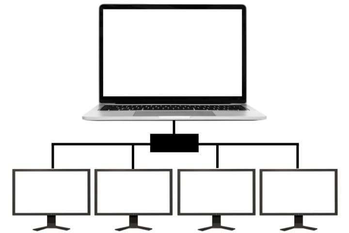 Connect 4 Monitors to a Laptop: A Step-by-Step Guide