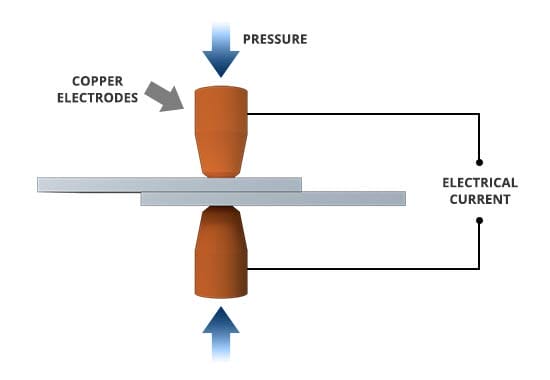 Spot Welding Explained: Essential Process for Metal Joining