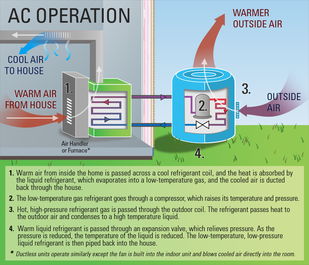 Understanding Heat Pump Diagrams: A Guide to Efficient Home Heating