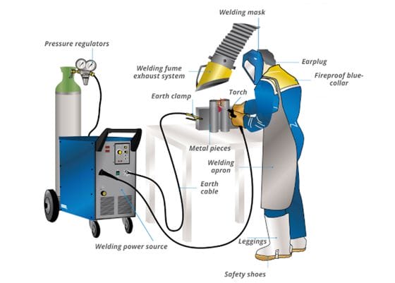 Top Metal Welding Services Near You: Find Reliable Experts