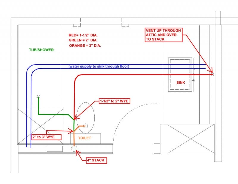 Unlock Bathroom Renovation Success with Plumbing Diagrams
