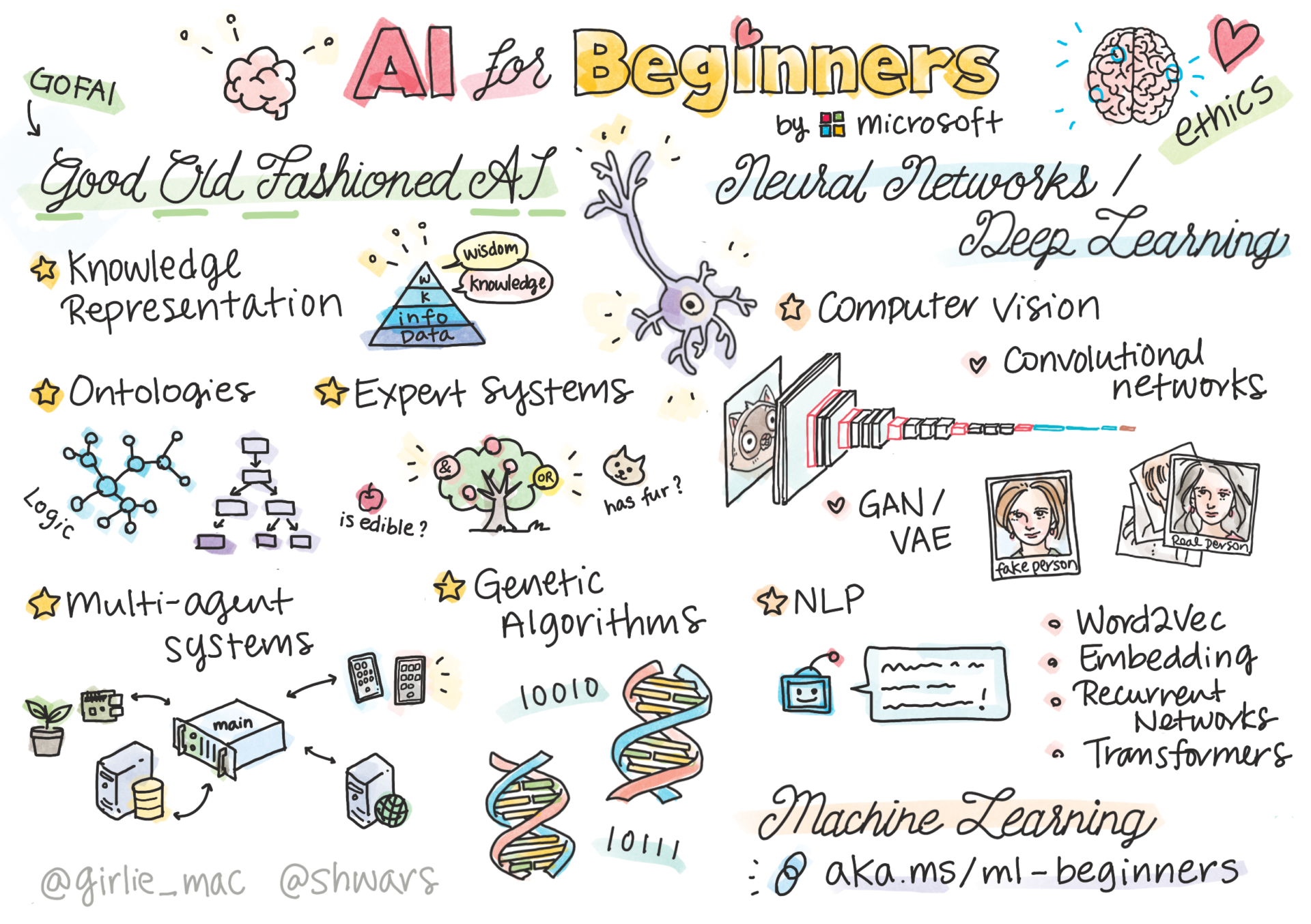 Unlock Free Azure AI Learning Resources Today