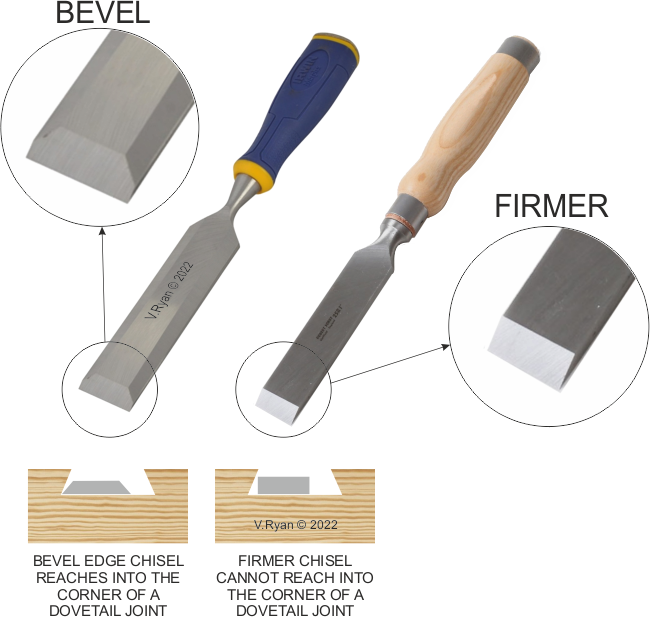 Bevel-Edge vs. Firmer Chisels: A Woodworker's Guide