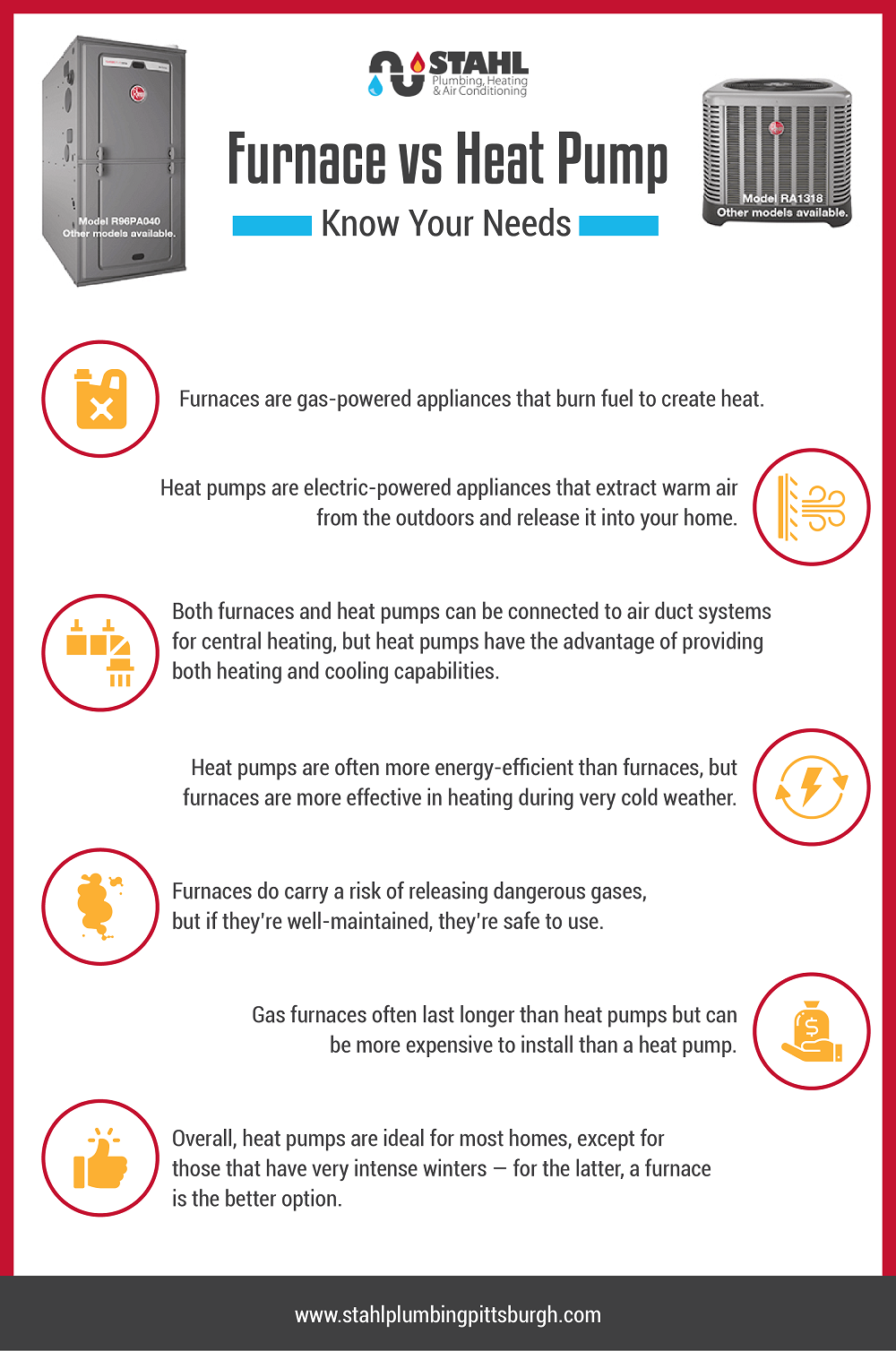 Heat Pump vs Gas Furnace: Pros, Cons, and Best Choice