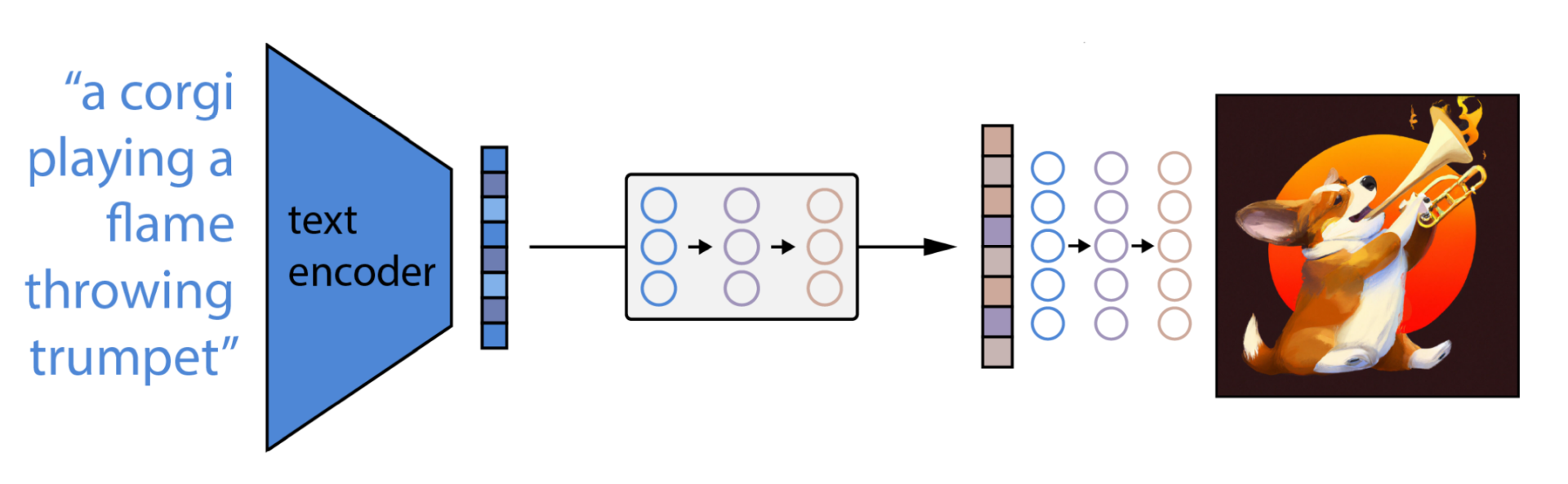 Training DALLE2 AI: Process, Steps, and Optimization