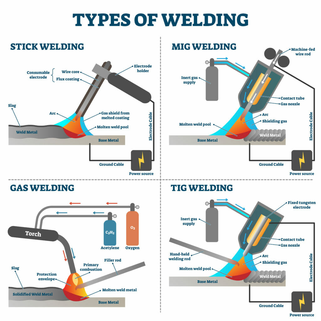 TIG vs Stick Welding: Choose the Best Method for You