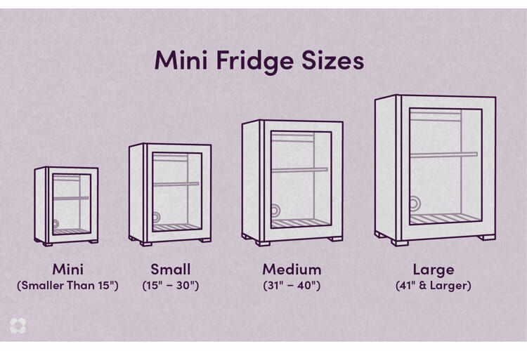 Guide to Choosing the Perfect Mini Fridge Size