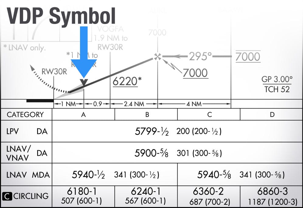 Understanding Visual Descent Points in Aviation Safety