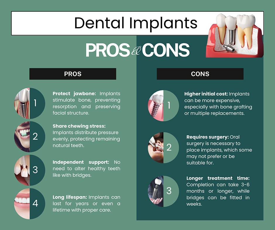 What are The Disadvantages of Dental Implants? Uncover the Truth