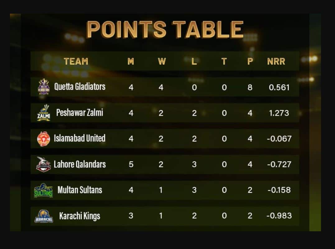 PSL Points Table 2019