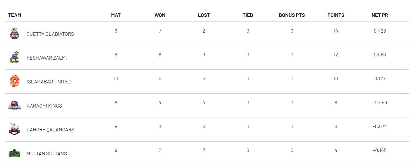 PSL Point Table 2019